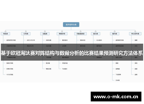 基于欧冠淘汰赛对阵结构与数据分析的比赛结果预测研究方法体系