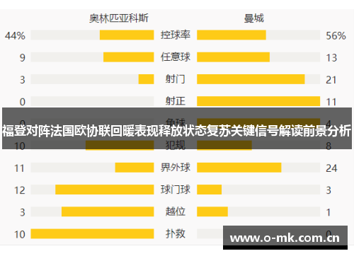 福登对阵法国欧协联回暖表现释放状态复苏关键信号解读前景分析